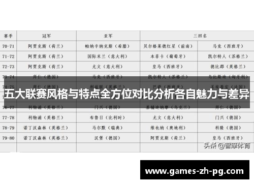 五大联赛风格与特点全方位对比分析各自魅力与差异 五大联赛风格与特点全方位对比分析各自魅力与差异