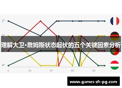 理解大卫·詹姆斯状态起伏的五个关键因素分析 理解大卫·詹姆斯状态起伏的五个关键因素分析