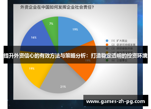 提升外资信心的有效方法与策略分析：打造稳定透明的投资环境