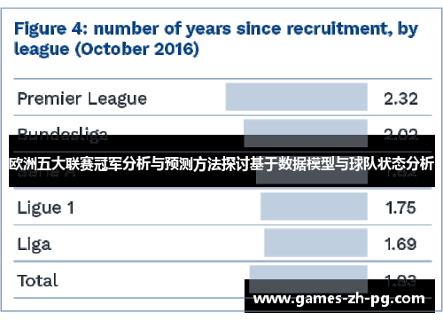 欧洲五大联赛冠军分析与预测方法探讨基于数据模型与球队状态分析 欧洲五大联赛冠军分析与预测方法探讨基于数据模型与球队状态分析