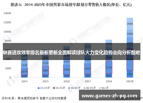 联赛进攻效率排名最新更新全面解读球队火力变化趋势走向分析前瞻