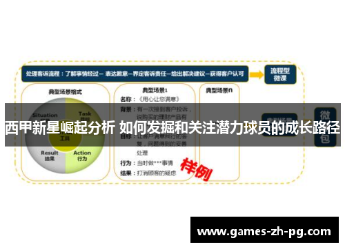 西甲新星崛起分析 如何发掘和关注潜力球员的成长路径 西甲新星崛起分析 如何发掘和关注潜力球员的成长路径