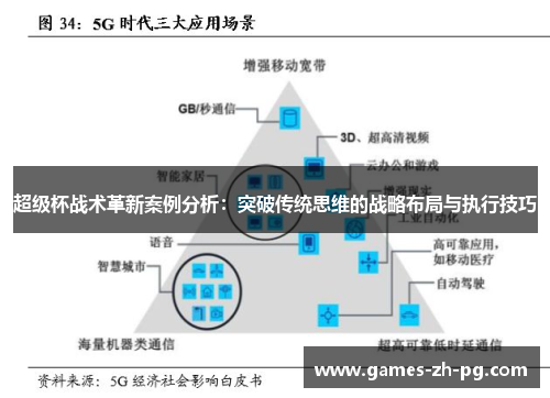 超级杯战术革新案例分析：突破传统思维的战略布局与执行技巧